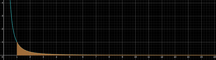The area of a curve 1/x^2 from x >= 1